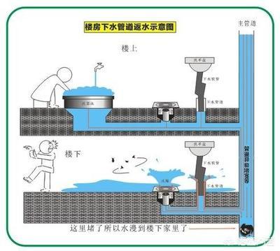 下水管堵塞物业负责吗？要怎么疏通