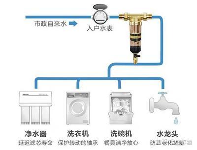 如何选择合适的水表，水表安装步骤是什么