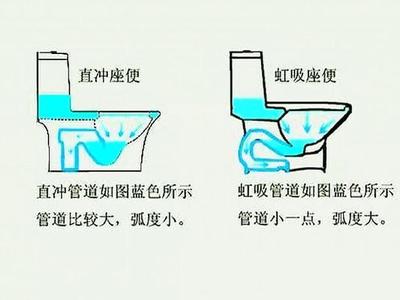 马桶吸虹和直吸有啥区别，马桶吸力小怎么解决