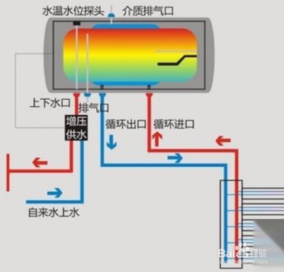 热水器漏水常见情况有哪些，怎么处理？鲁师傅为您解答