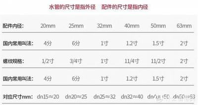 2寸的管子直径是多少，装修房子如何选择水管