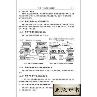 背投电视机维修价格与背投电视维修故障分析