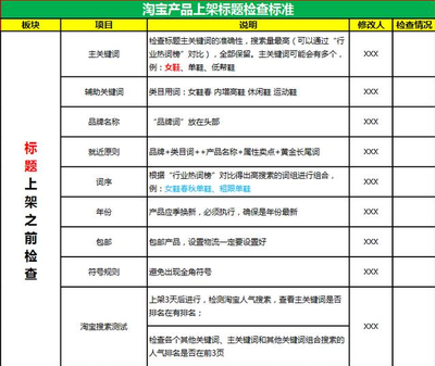 天猫seo是什么意思，天猫seo排名如何快速提升