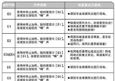 美的中央空调维修故障排查方法