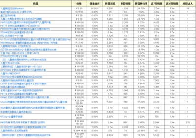 抖音电商怎么做起来,抖音电商怎么选品 抖音电商怎么做起来,抖音电商怎么选品