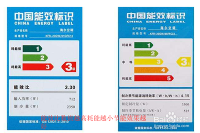 空调的耗电量如何计算，如何了解空调的实际耗电量