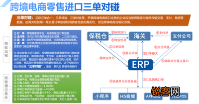 电商ppc是什么意思啊，电商ppc和cpc的区别