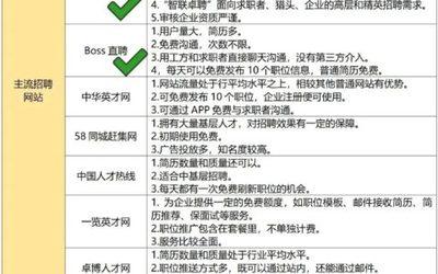 阿里巴巴开店流程及费用多少，阿里巴巴开店怎么运营