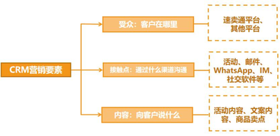 速卖通数据的种类有哪些，如何利用速卖通数据优化店铺运营
