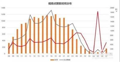 抖音点赞多有什么用，如何增加粉丝