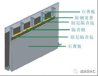 轻钢龙骨隔墙厚度规格有哪些,轻钢龙骨隔墙厚度最薄多少 轻钢龙骨隔墙厚度规格有哪些,轻钢龙骨隔墙厚度最薄多少