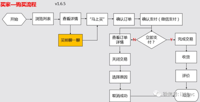 闲鱼上虚拟物品发货流程是什么,发货过程中应注意的事项有哪些 闲鱼上虚拟物品发货流程是什么,发货过程中应注意的事项有哪些