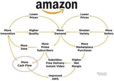 亚马逊post入口在哪里，亚马逊post怎么获取流量