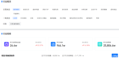 拼多多查类目排名怎么查，拼多多类目选错了有什么影响