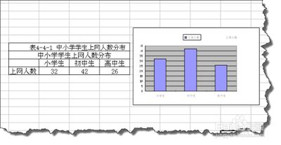 Excel旋转图表的两种方法介绍 Excel旋转图表的两种方法介绍
