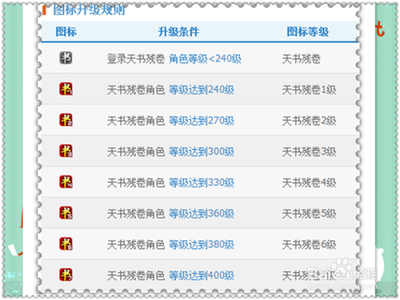 天书残卷怎么升级快