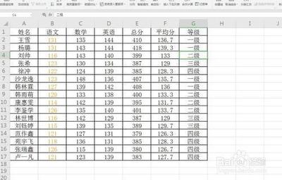 WPS表格中的数据怎么实现多条件筛选?
