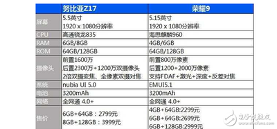 高通骁龙835对比海思麒麟960