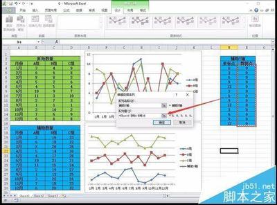 Excel2010怎么制作分层折线图? excel分层折线图的制作方法