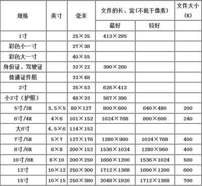 1寸照片尺寸,一寸照片的尺寸是多少
