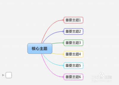 MindManager怎么转换为pdf文件?