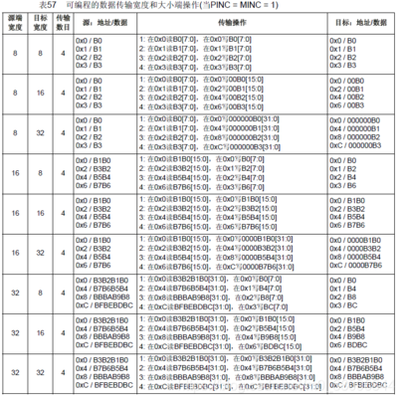 XP系统怎么手动更改IDE通道为DMA模式