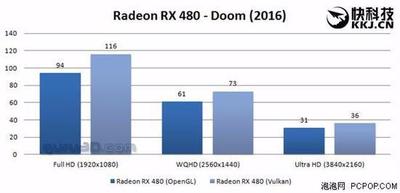 Vulkan、DX12新测试工具将上线:为笔记本平台、入门显卡打造