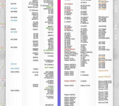 显卡性能好坏怎么看 3月显卡性能天梯图最新版