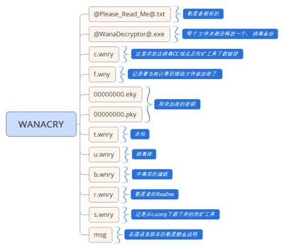 AGRSMMSG.exe是什么进程?是病毒码 AGRSMMSG.exe是什么进程?是病毒码