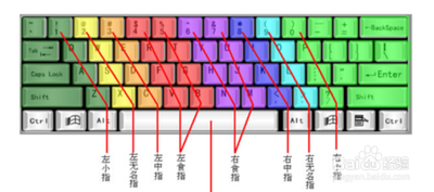 电脑不能打字按哪个键？电脑键盘不能打字了恢复方法