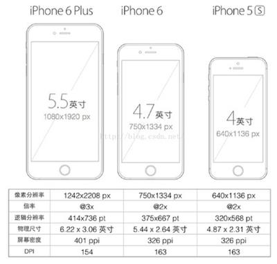 苹果5c配置参数表，苹果5c详细参数