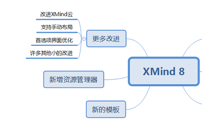XMind 8思维导图中怎么创建和设置联系线?