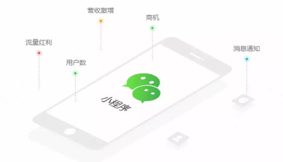 微信小程序推广怎么自定义关键词? 微信小程序推广怎么自定义关键词?