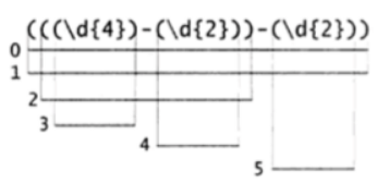 正则表达式之零宽断言实例详解