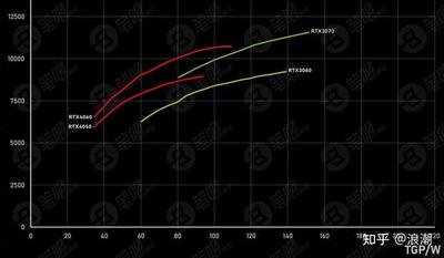 最新笔记本显卡天梯图 3月笔记本显卡性能天梯图最新版