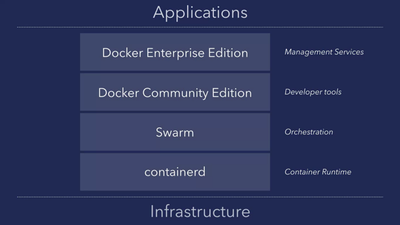 Docker发生了变化也使整个容器生态圈发生大地震