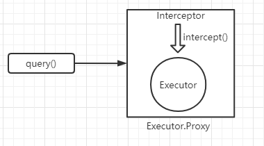 MyBatis拦截器:给参数对象属性赋值的实例