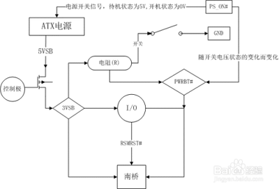 电脑开机主板不通电的解决方法