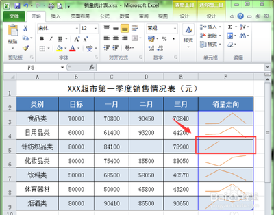 excel迷你图空值没有线段该怎么办?