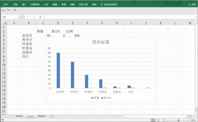excel表格中怎么制作美观大方的帕累托图?
