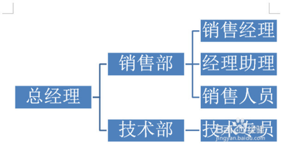 word中如何设置smart图形大小