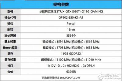 GTX1080Ti超频跑分多少 GTX1080Ti超频跑分多少