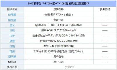 i7 7700K配GTX1080新发烧游戏配置推荐