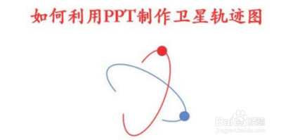 PPT如何制作星体运行轨迹课件?