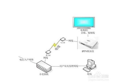 电力猫是什么东西?电力猫有什么功能 电力猫是什么东西?电力猫有什么功能