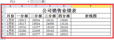 Excel表格中怎么添加迷你图?