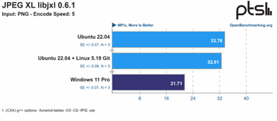 Win10系统Edge浏览器已支持Brotli压缩算法