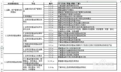MindManager思维导图备注中怎么插入表格?