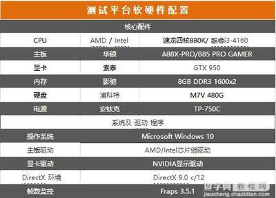 AMD 880K配什么主板和显卡 AMD 880K配什么主板和显卡