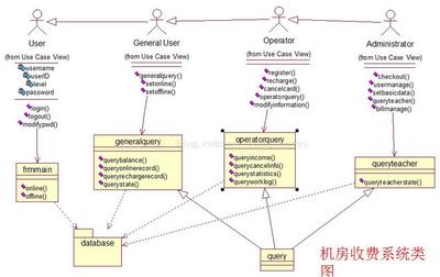 VS2013怎么查看项目的Class Diagram类图?